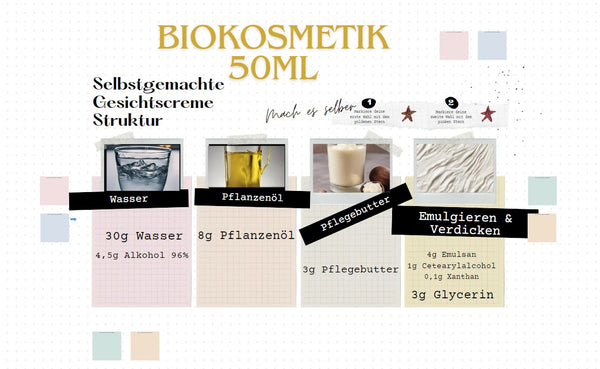 Naturkosmetik Biokosmetik Creme Struktur DIY